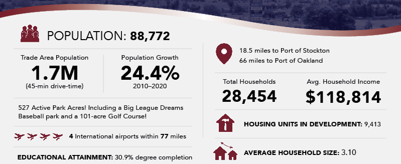 Manteca trade area demographics overview updated January 2024