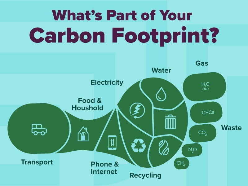 Illustration of carbon footprint concept