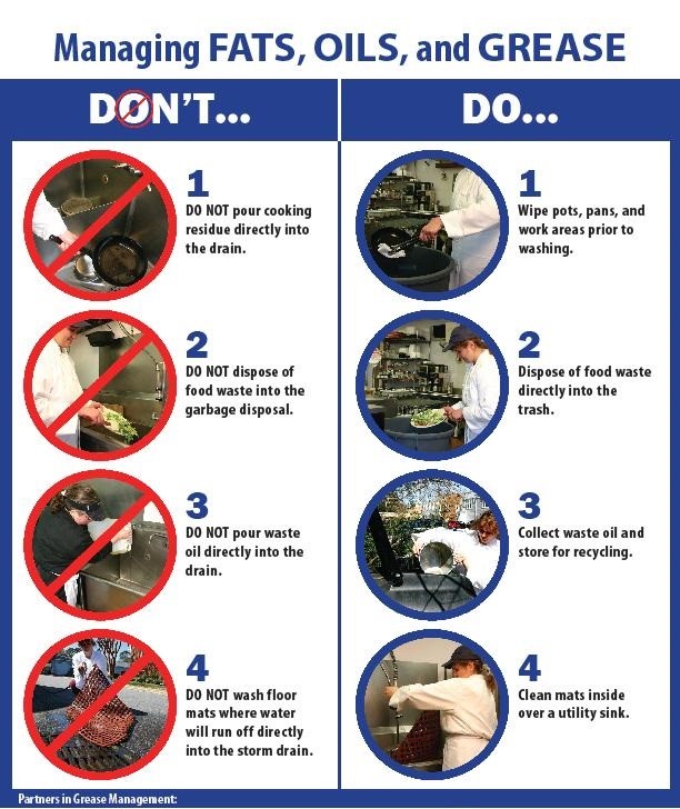 Fats, Oils and Grease - Dos and Don'ts